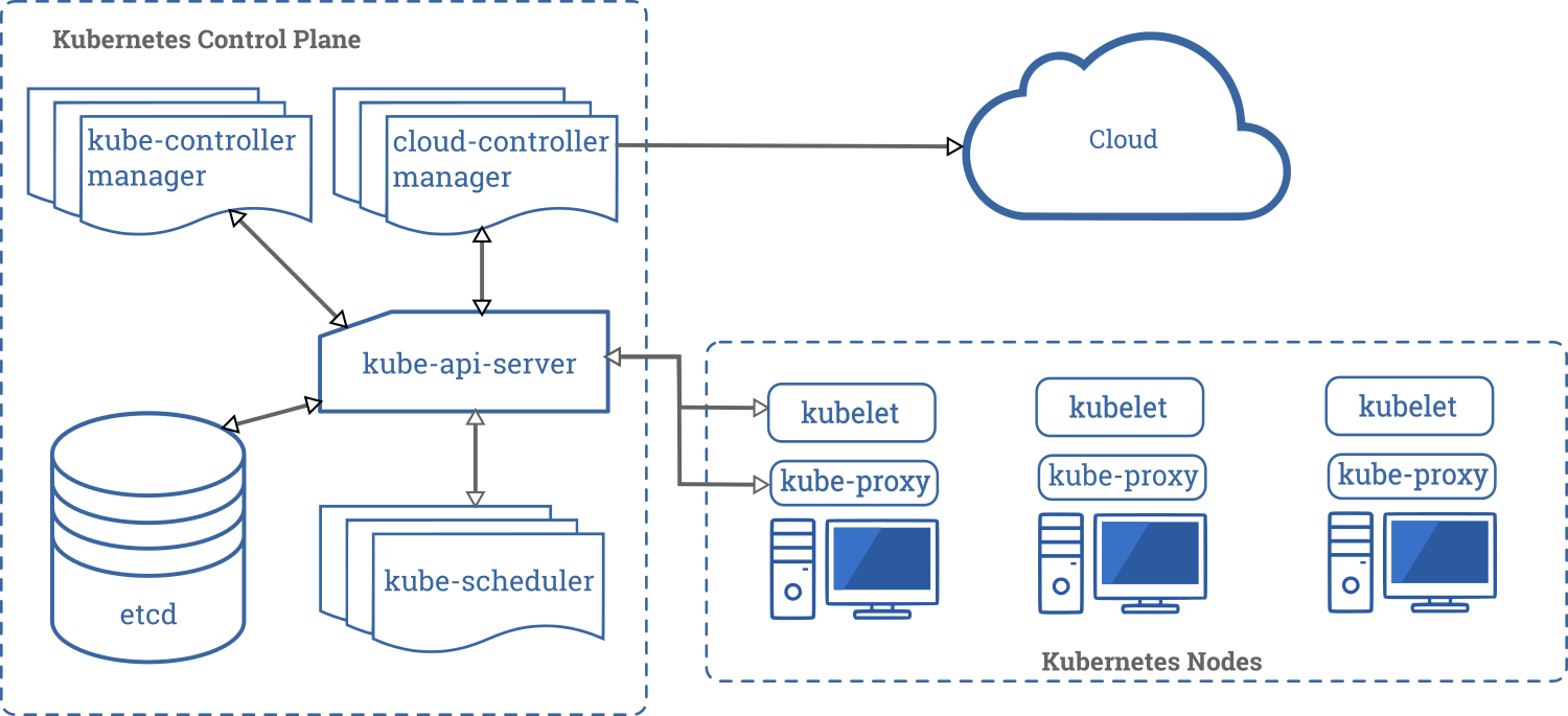 components-of-kubernetes.png