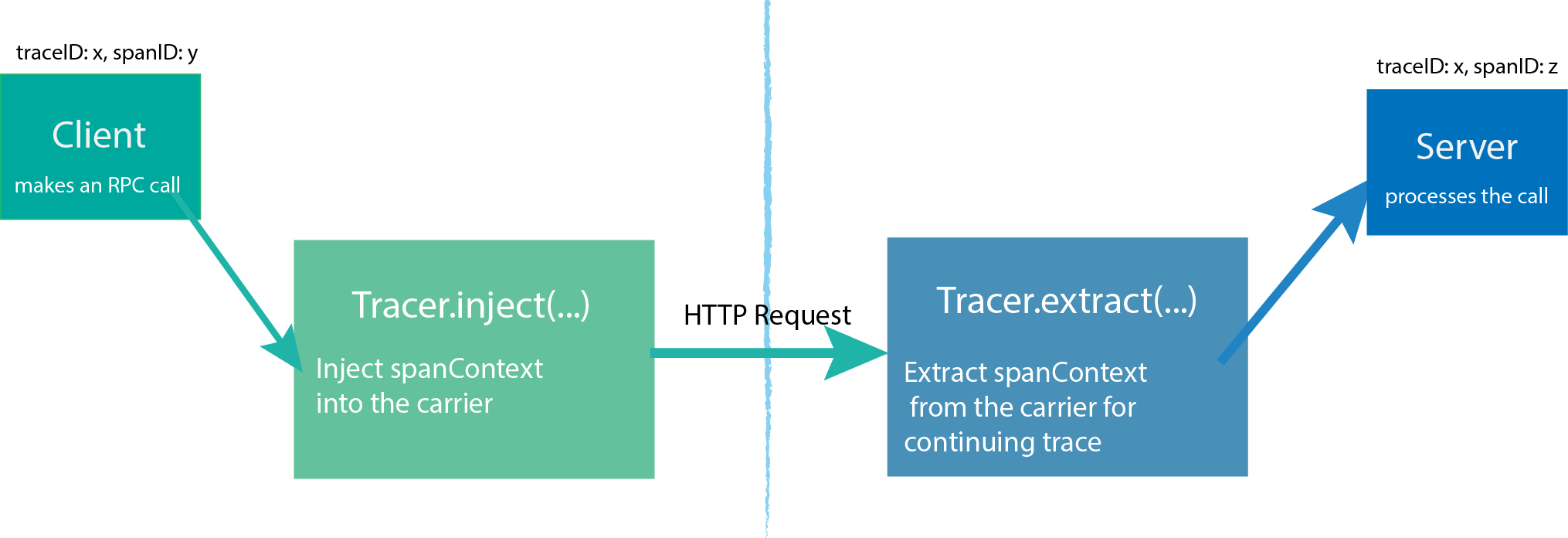 tracing-extract
